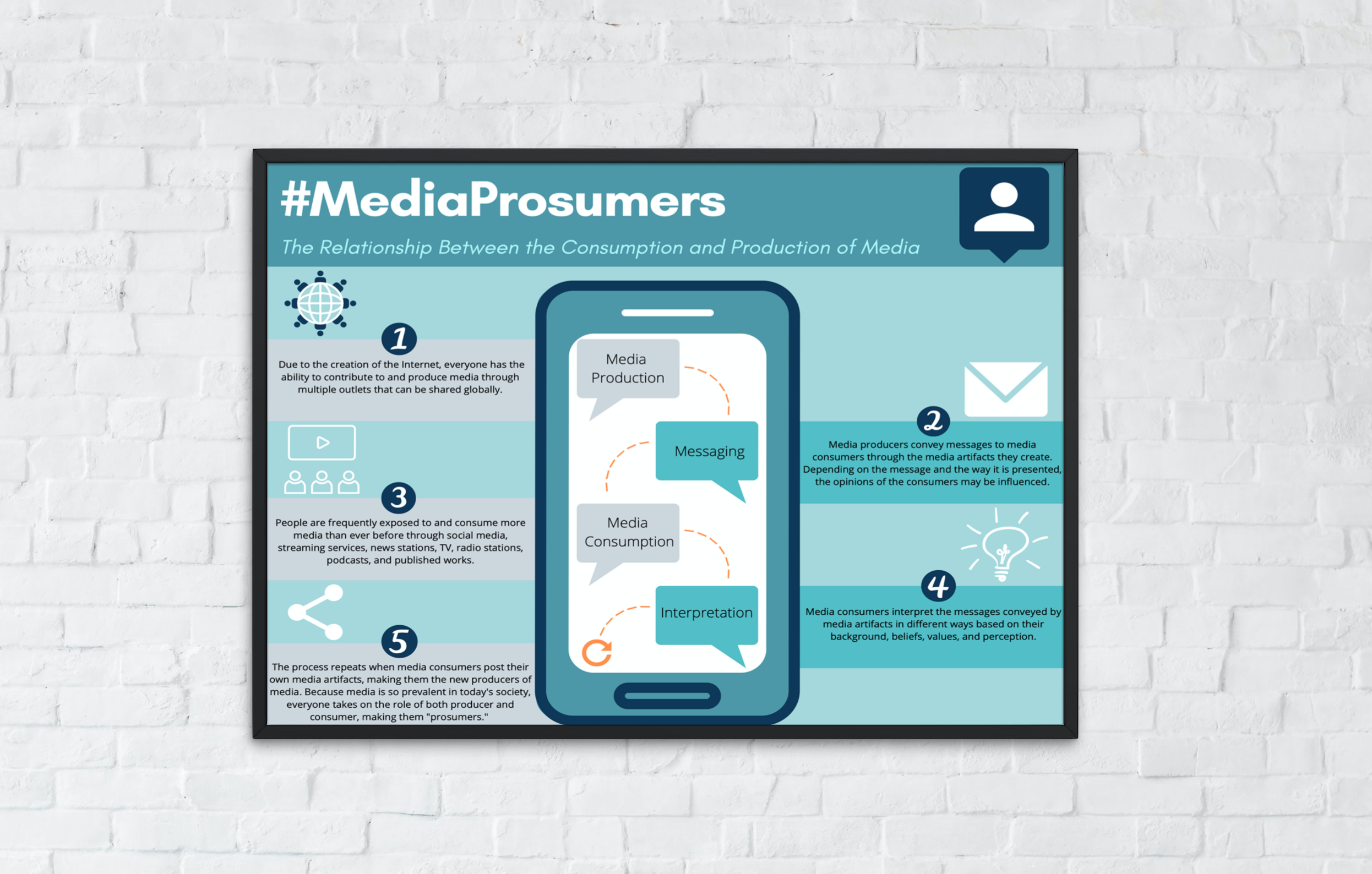 Media Consumer and Prosumer Infographic